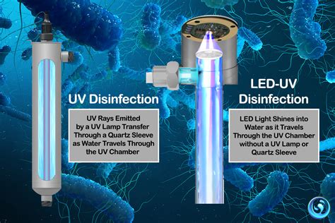 uv light pipette ncbi|uv led products.